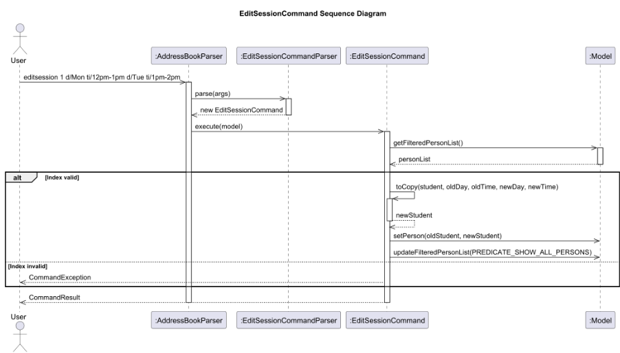 EditSessionCommandActivityDiagram.png