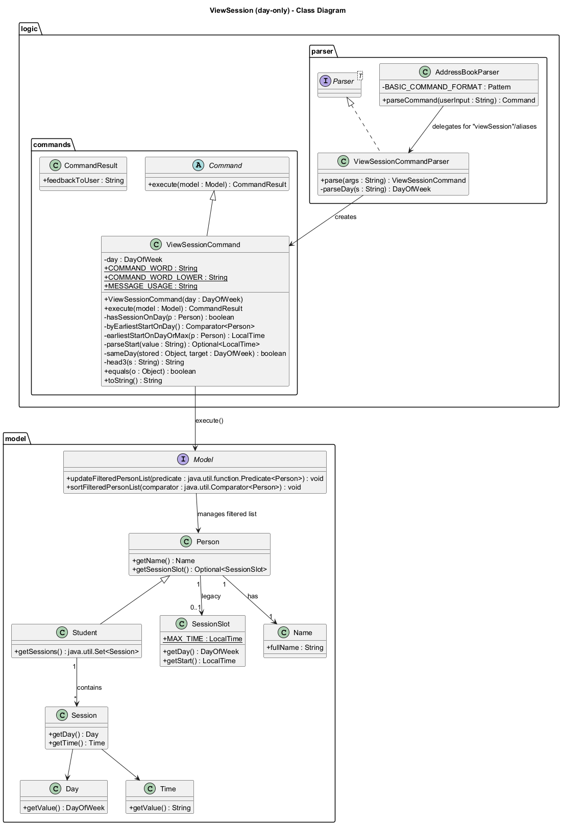 ViewSessionClassDiagram