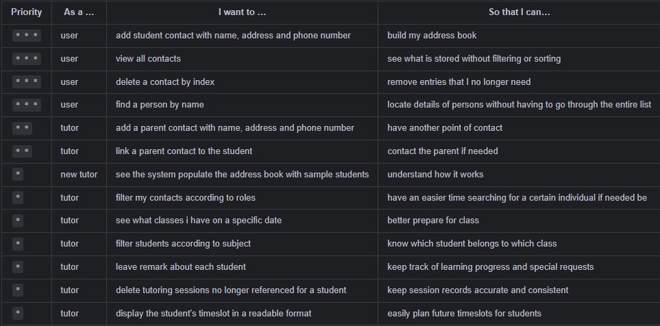 User Story Table
